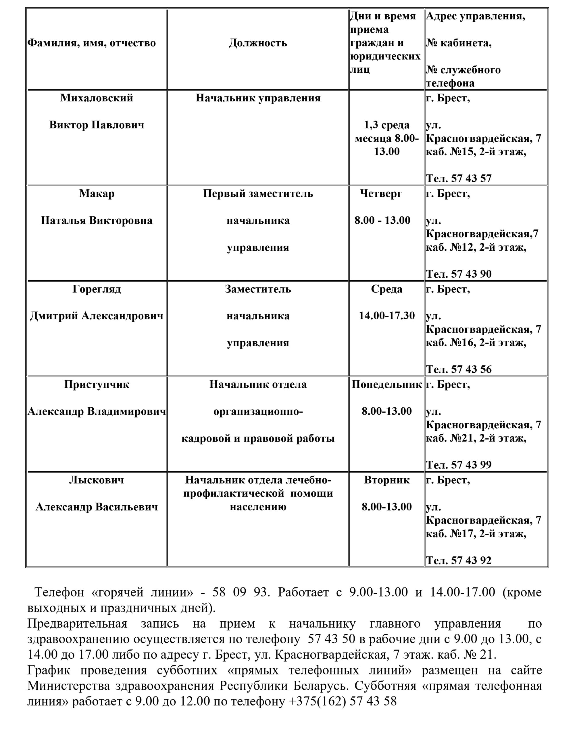 График приёма граждан в ГУ по здравоохранению брестского облисполкома –  Детская областная больница | Брест